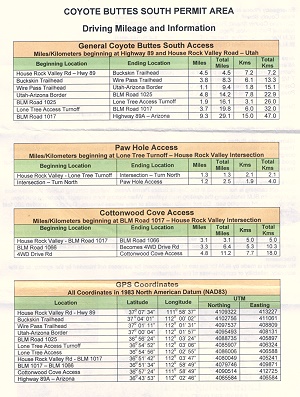 South Coyote Buttes Permit