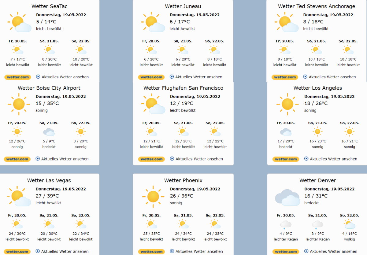 wetter2022