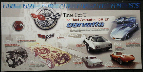 Corvette 1968 - 1983