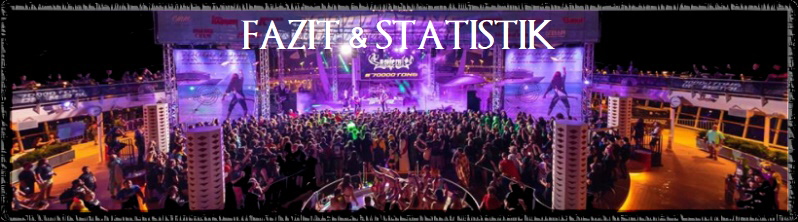 Fazit & Statistik Fazit & Statistik