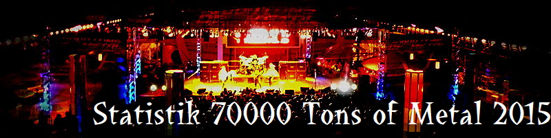 Statistik 70000 Tons of Metal 2015